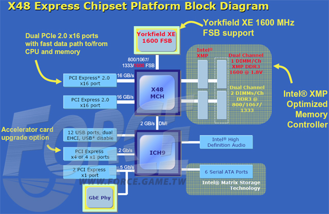 x48_block_diagram