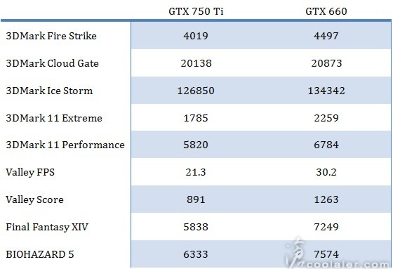 Nvidia-GTX750Tiperfcoolaler-1