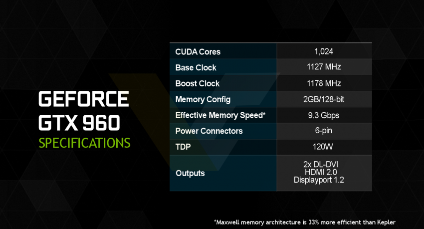 Nvidia GTX960VC 1