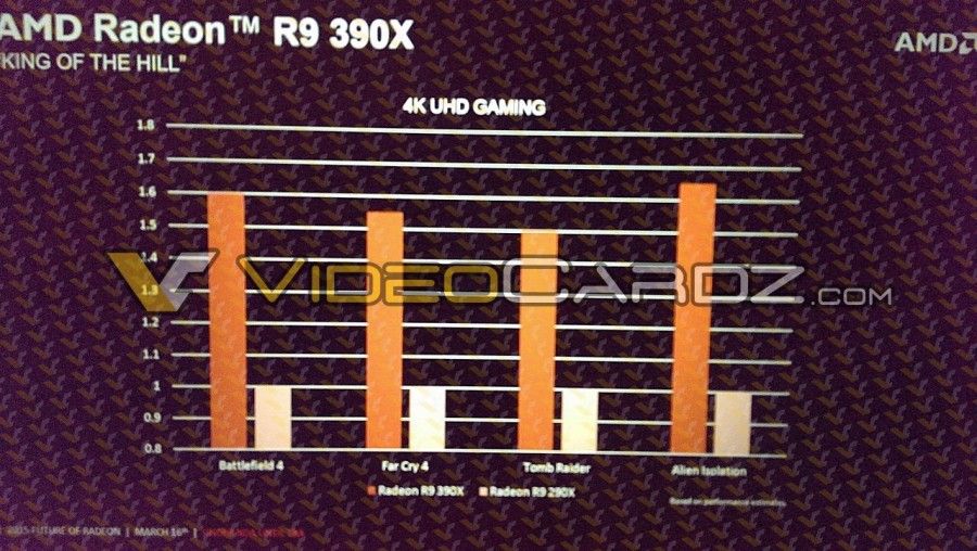 AMD leakslideVC 3