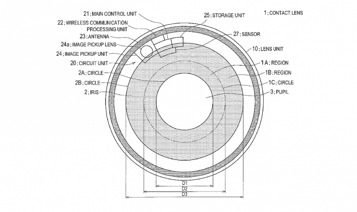 sony contact patent