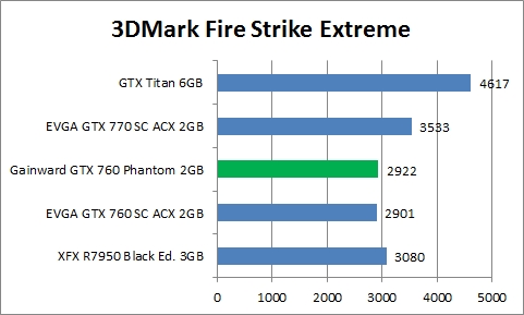 mark firestrike extreme