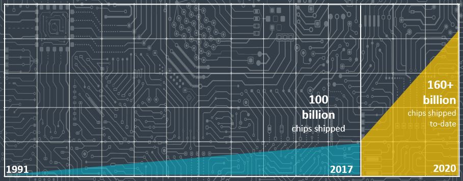 160bn_chips_chart.JPG