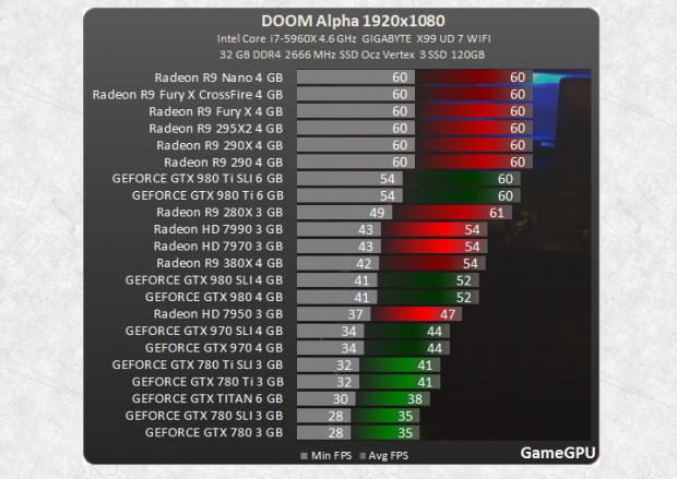 50737 06 amd beats nvidia early doom benchmarks dominating 4k