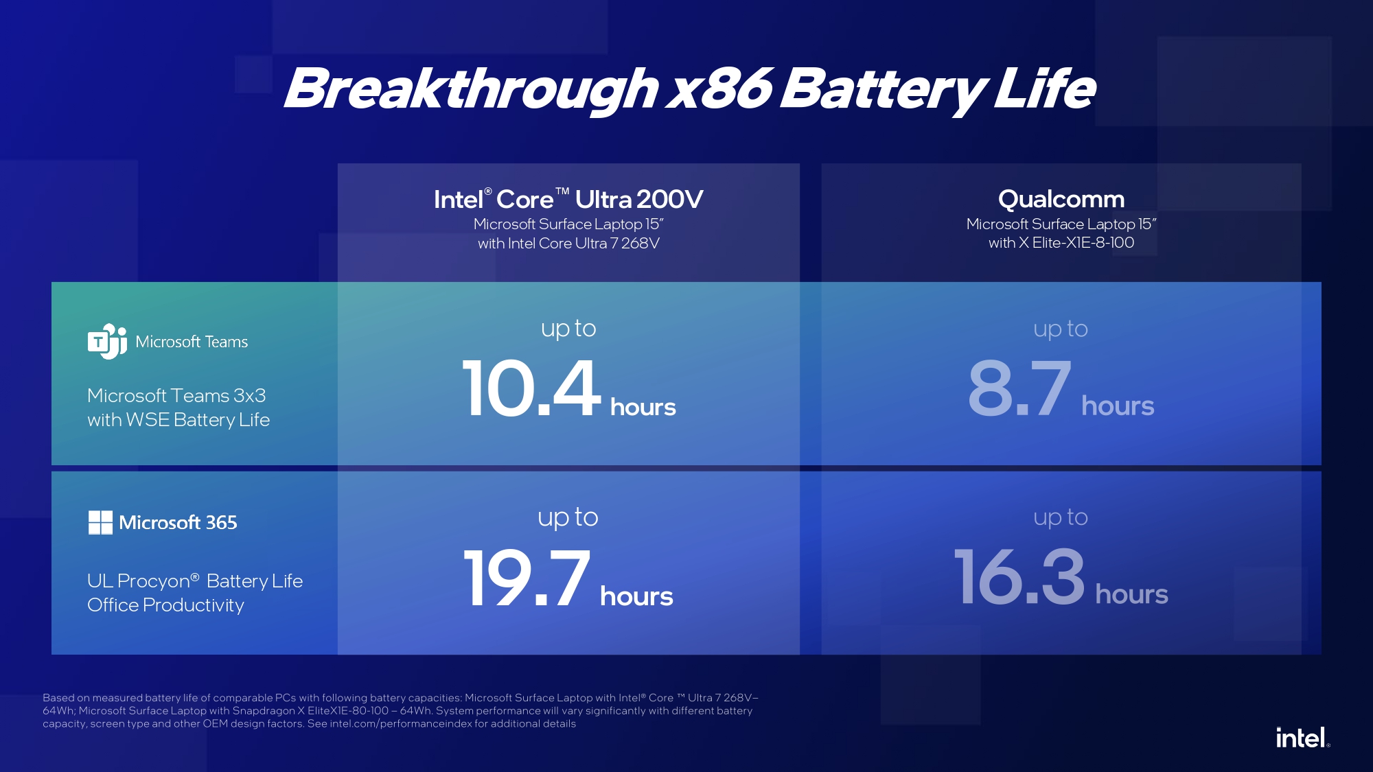 Intel Client at Computex CCG Press Deck FINAL page 0031