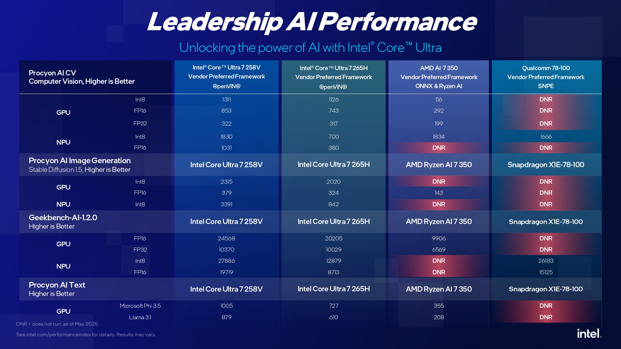 Intel Client at Computex CCG Press Deck FINAL page 0032