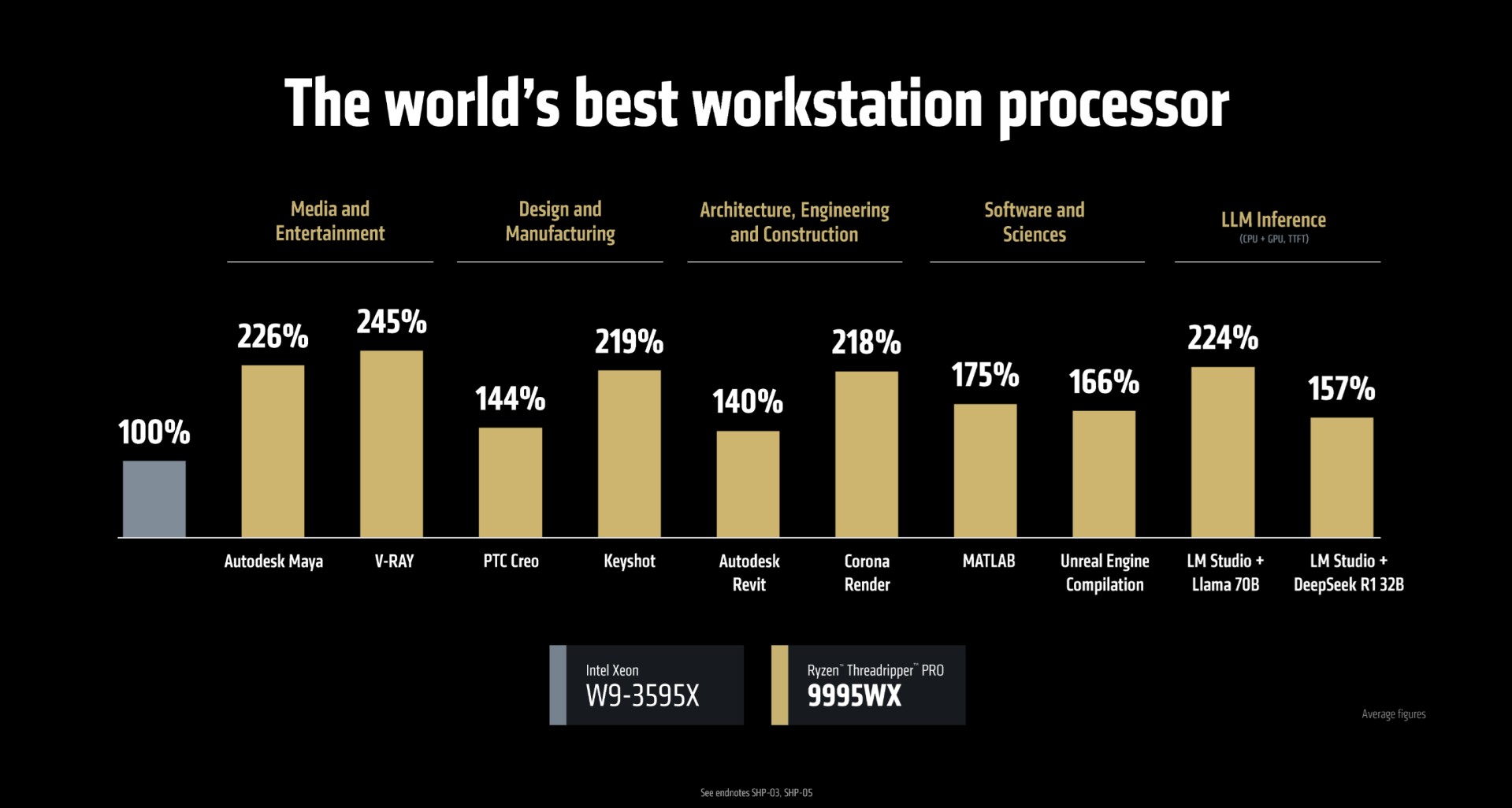amdthreadrippercomputex2025