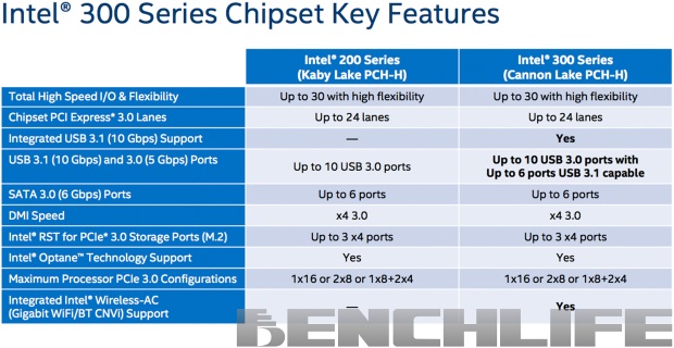 intel 300 series pch 1