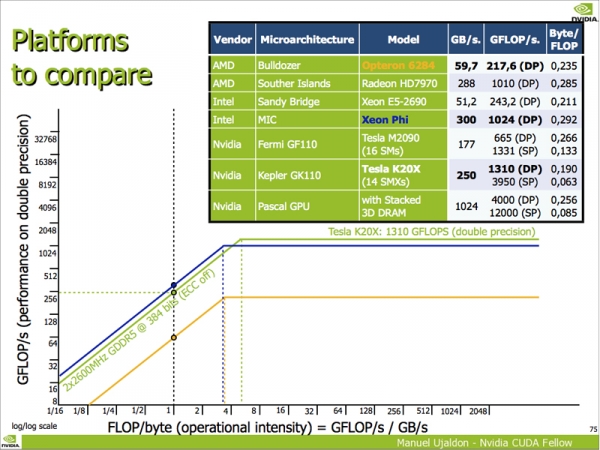 nvidia pascal gp100 gpu 800x600