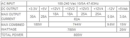 odin_gt_specs