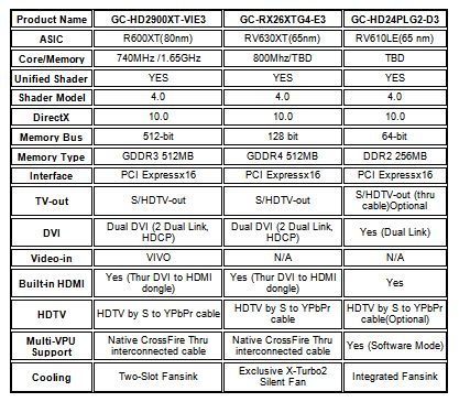 gecube_specs