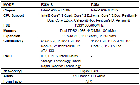 fox_p35_specs