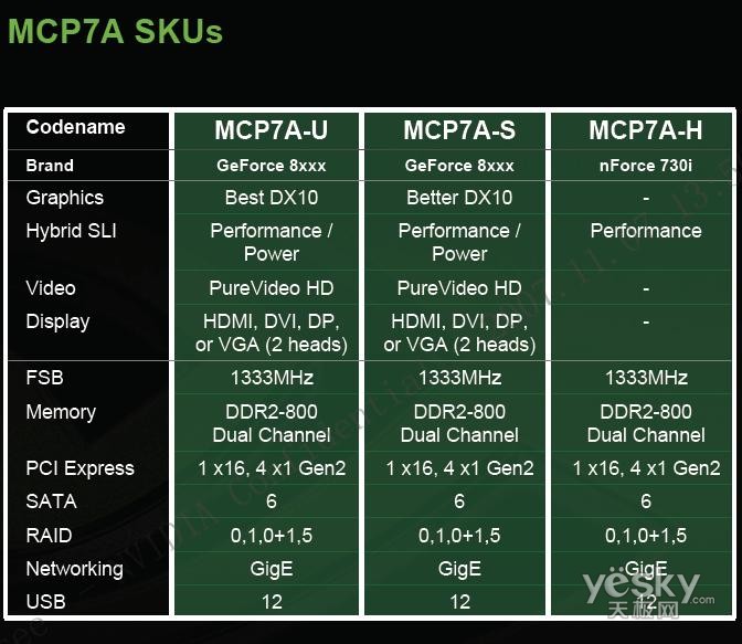 mcp7a