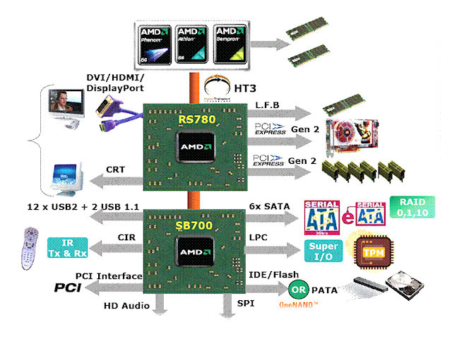 rs780_diagram