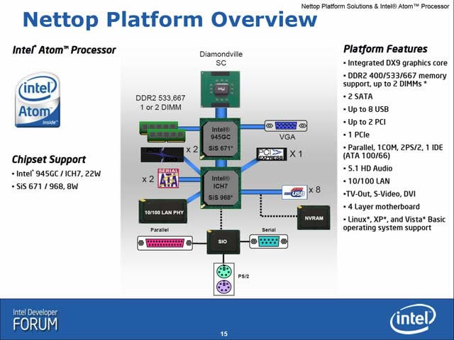 nettop_platform