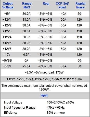 antec_quattro_1200w_specs