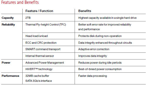 hitachi_deskstar_2tb_specifications