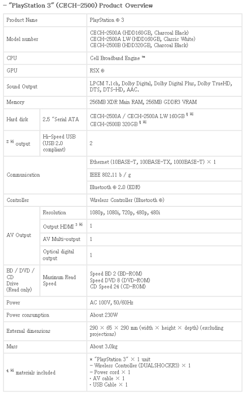 cech-2500_product_overview