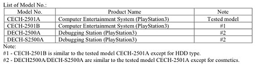 ps3_slim_fcc_models