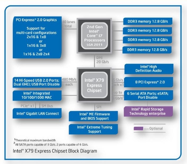 intel x79SBE_1