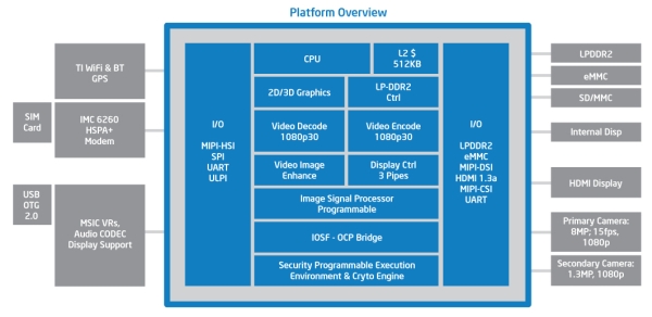 intel penwell 1