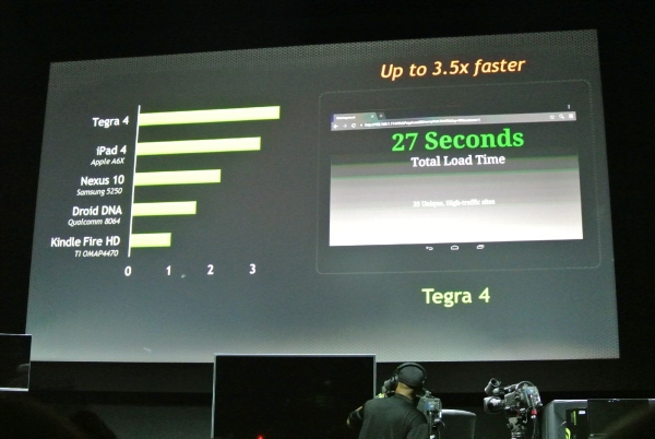 nvidia tegra4 3