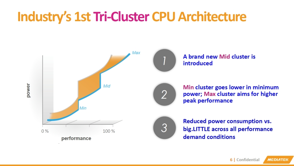 Mediatek HelioX20 4