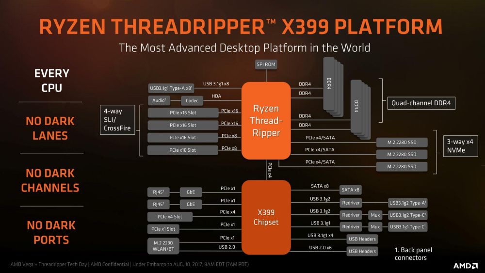 amd ryzenthreadripperx399 1