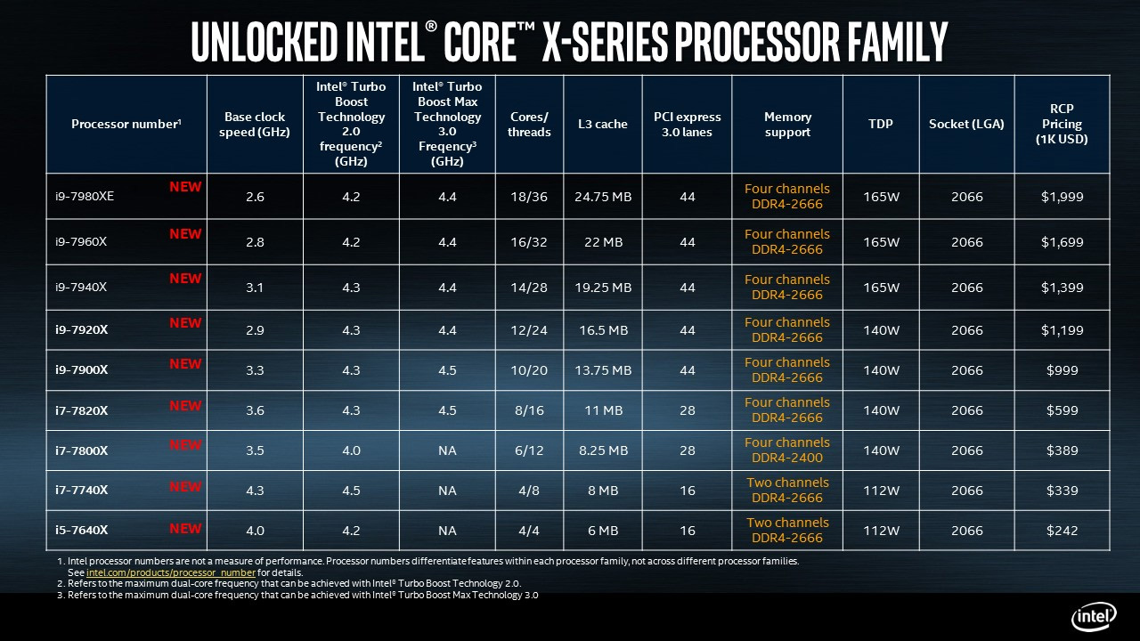 intelcorei9road