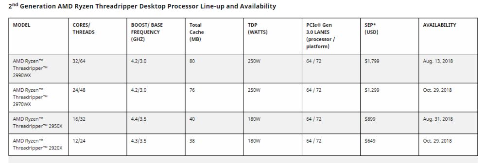 amd threadripperlineup4 1