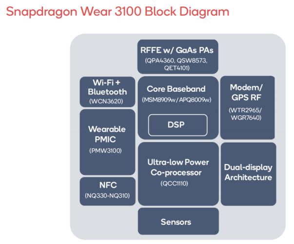 qcom sdwear3100 1