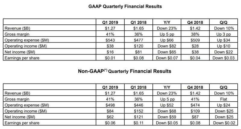 amd q12019fr 1