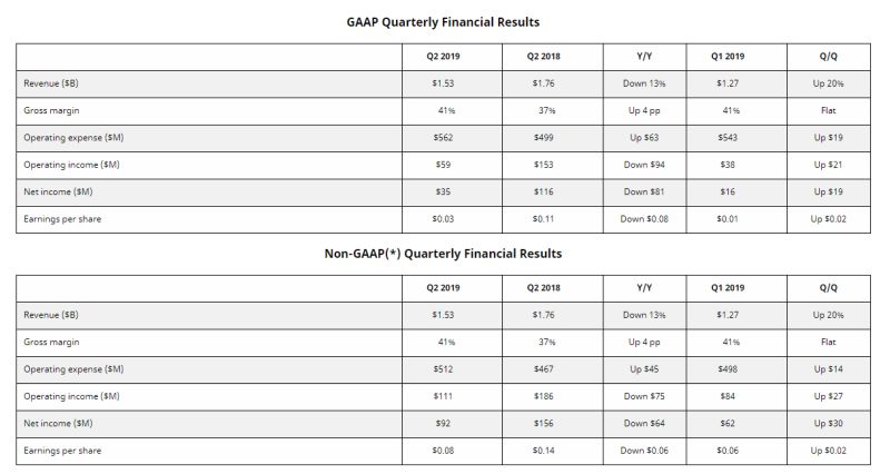 amd q219report 1