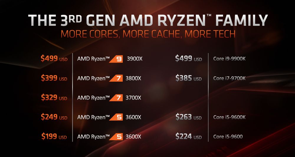 amd ryzen3000lineupintel 1