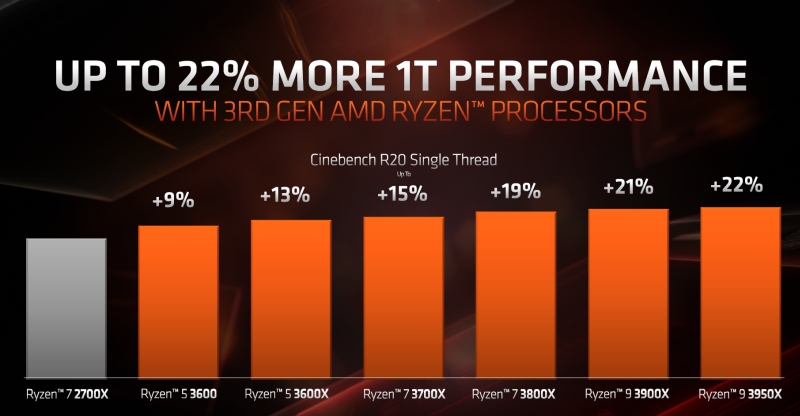 amd ryzen93950x 2