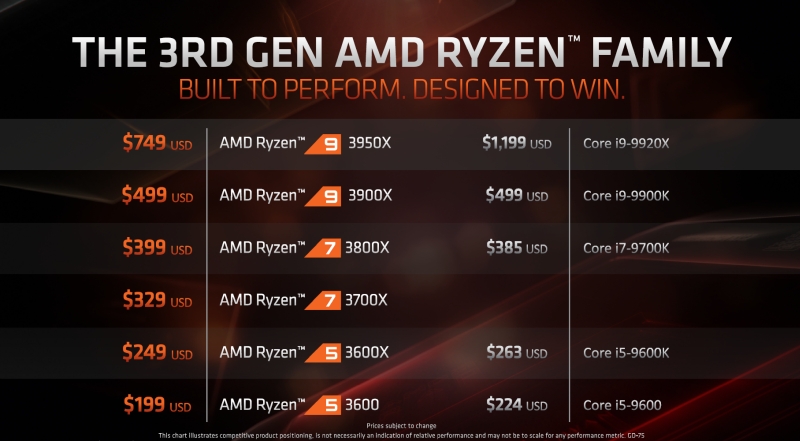 amd ryzen93950x 7