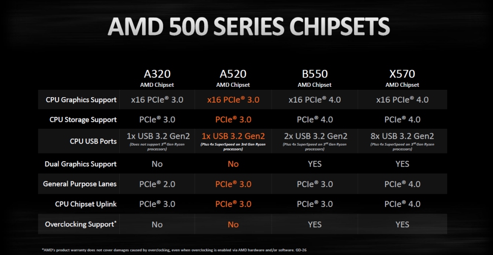 amd a520 2