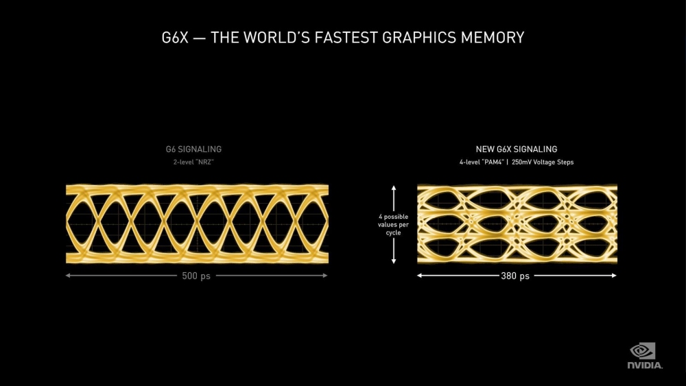 nvidia ampere 8