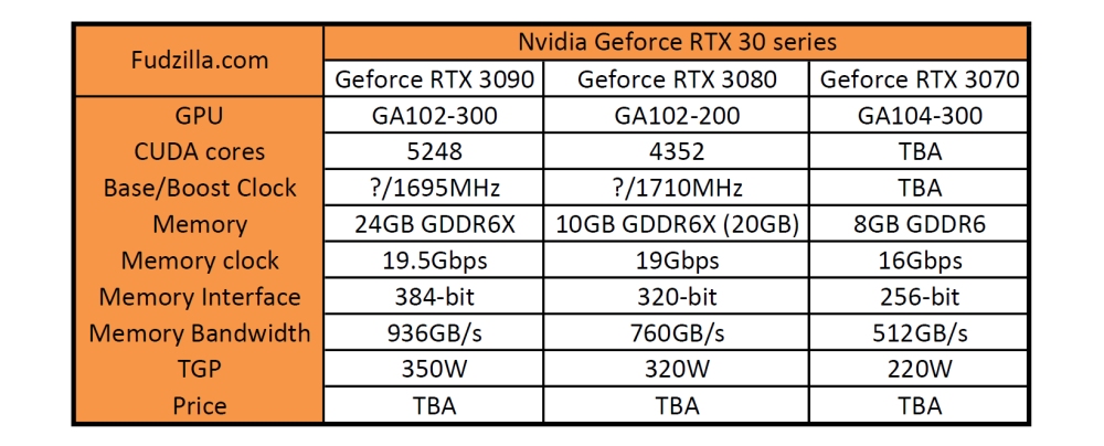 nvidia gf30preliminary 1