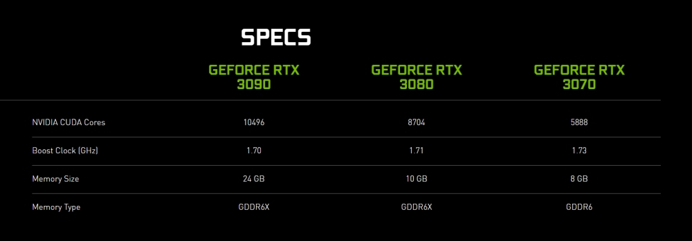 nvidia rtxspecs 1