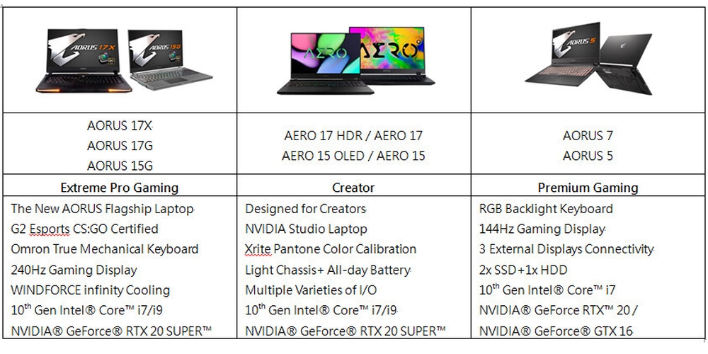 gigabyte aorusaero 5