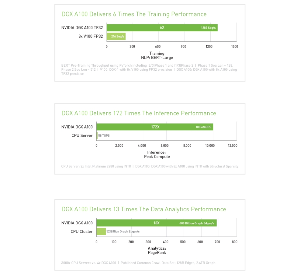 nvidia dgxa100 3