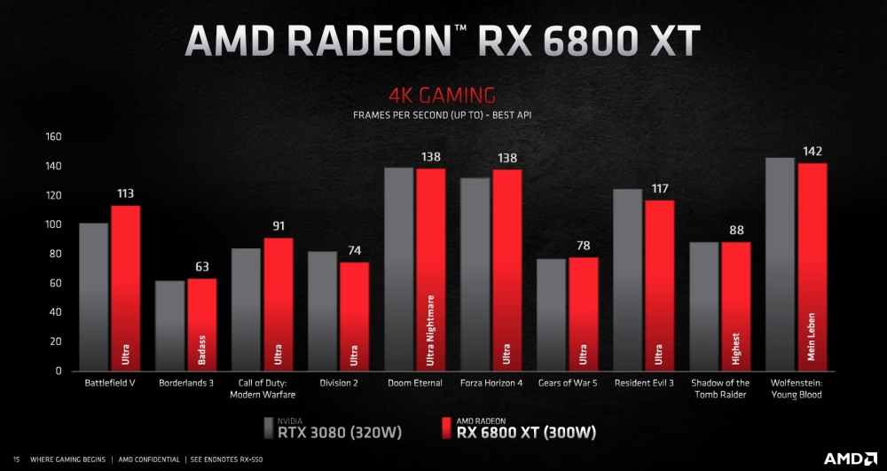 amd rdna2rx6000 6