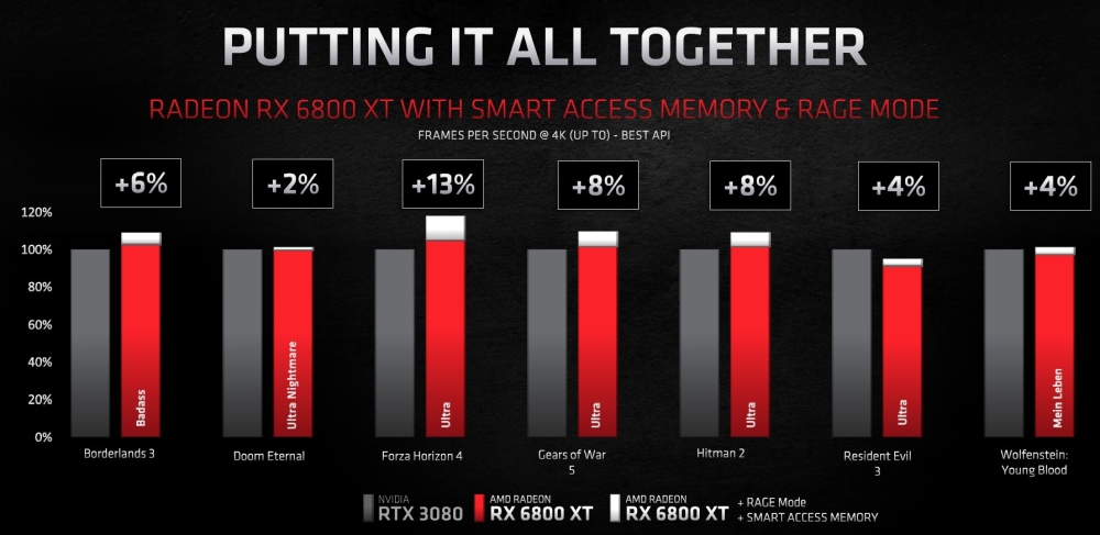 amd rdna2rx6000 7