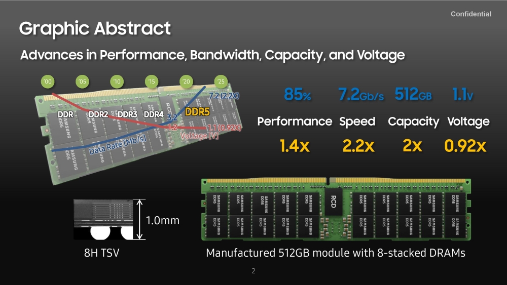 samsung ddr5 1