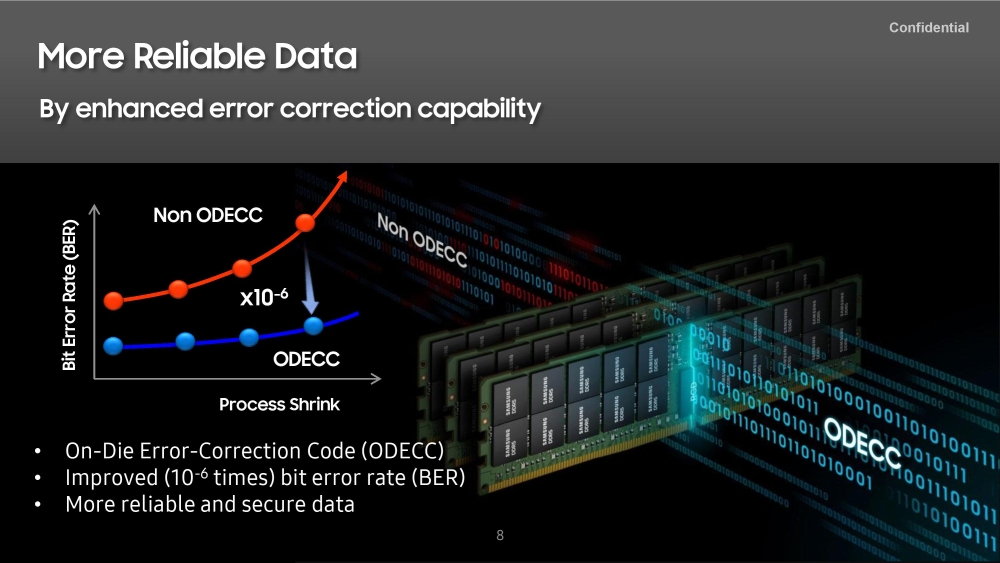 samsung ddr5 6