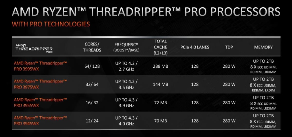 amd threadripperpro 2