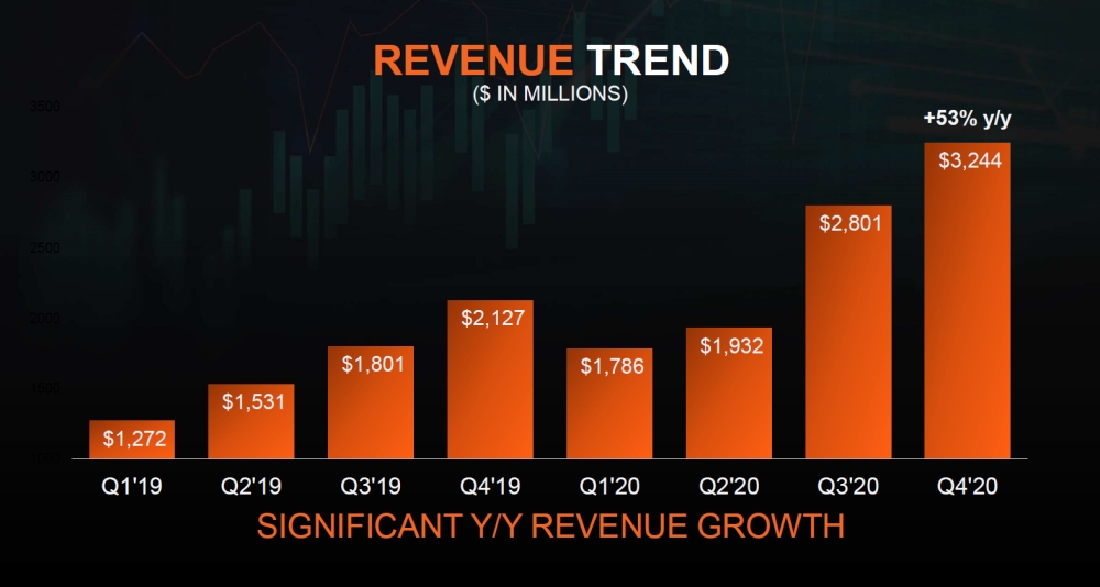 amd q42020results 3