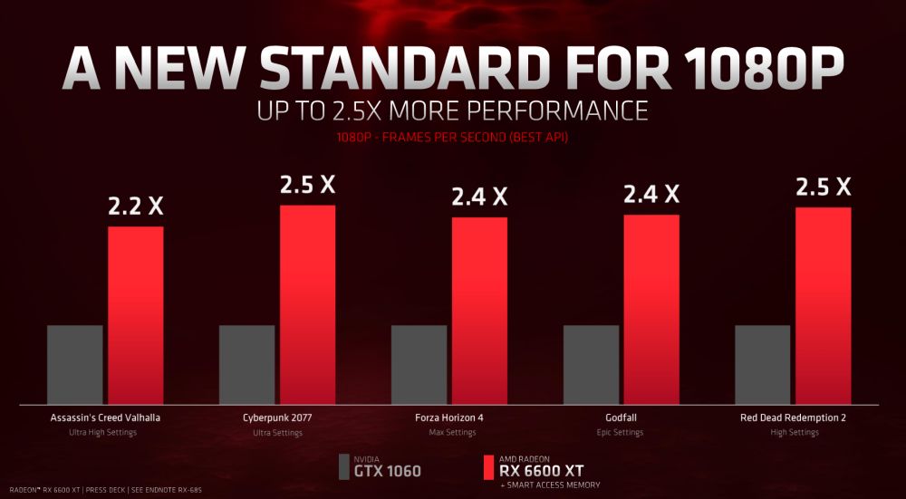 amd rx6600xt 2