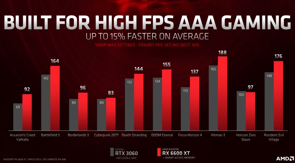 amd rx6600xt 3